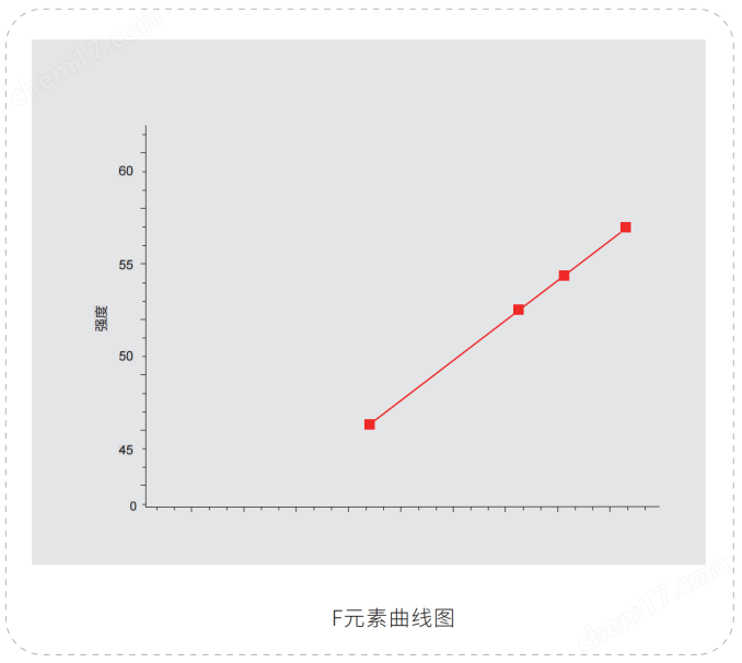 X射線熒光光譜儀-江蘇天瑞儀器股份有限公司