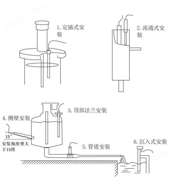 熒光法溶解氧傳感器