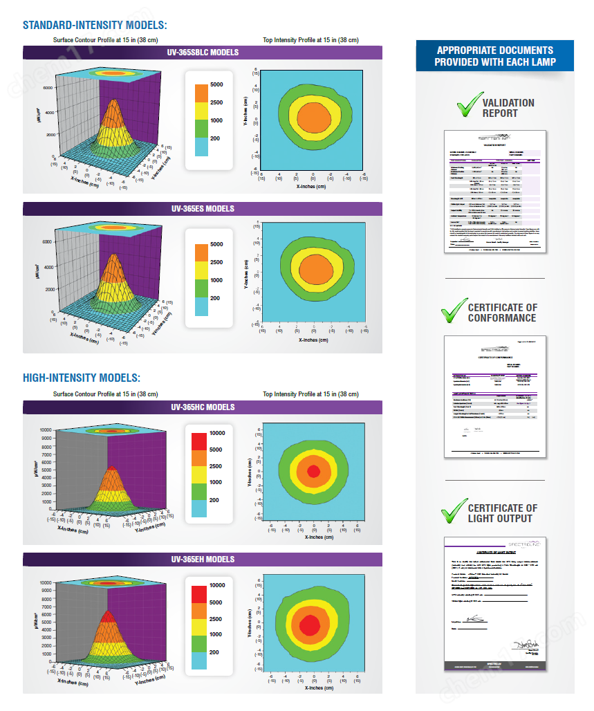 美国SP紫外线探伤灯