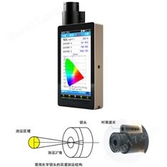 OHSP-350L光譜彩色亮度計(jì)