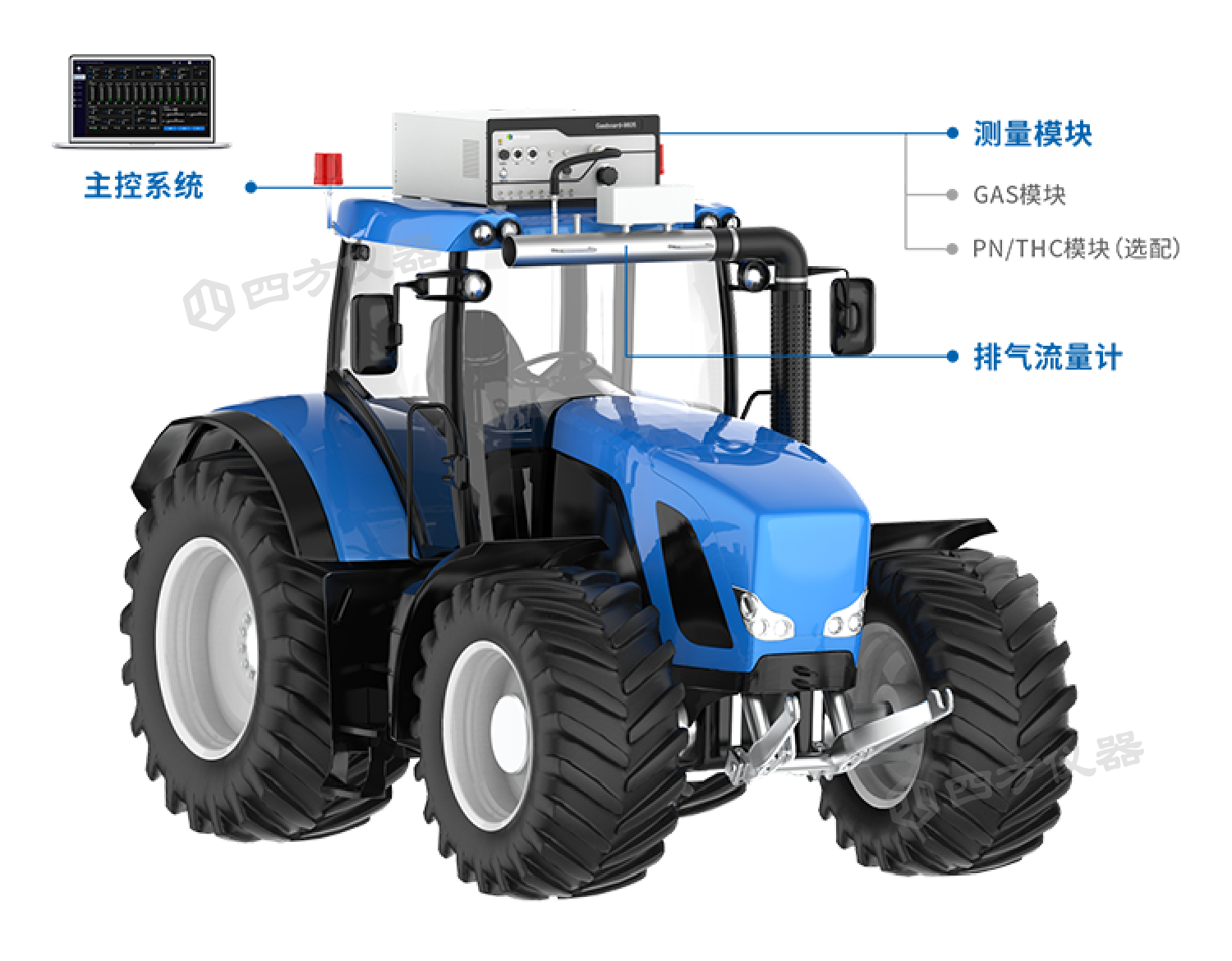便攜式排放測試系統（PEMS）實現國產化替代——非道路移動機械法規(guī)測試應用