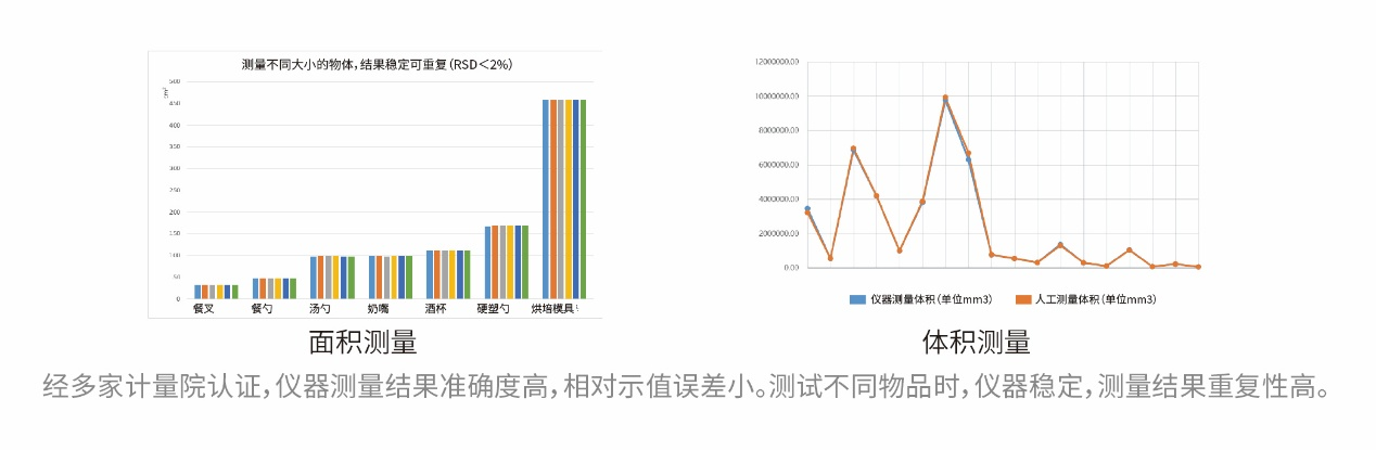 遵循國標規(guī)范，匯像科技智能過度包裝體積測量系統(tǒng)助力行業(yè)告別過度包裝