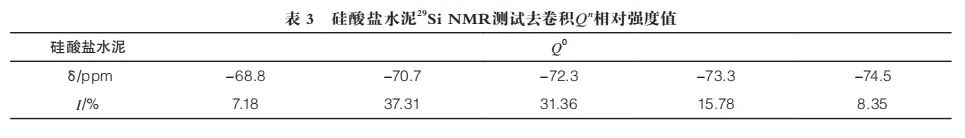 水養(yǎng)護(hù)溫度對(duì)活性粉末混凝土強(qiáng)度及水化硅酸鈣結(jié)構(gòu)的影響研究