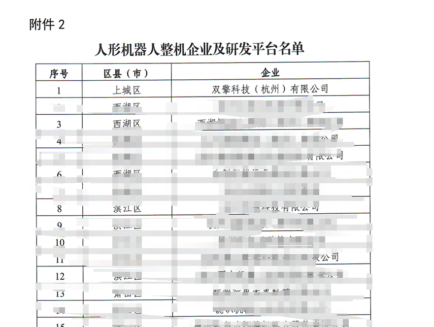 雙擎科技受邀參加人形機(jī)器人企業(yè)走進(jìn)臨安產(chǎn)業(yè)鏈企業(yè)調(diào)研活動(dòng)