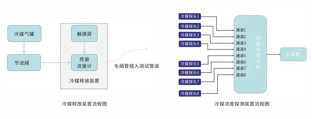 裝對位置，方保安全！冷媒泄漏傳感器安裝秘籍