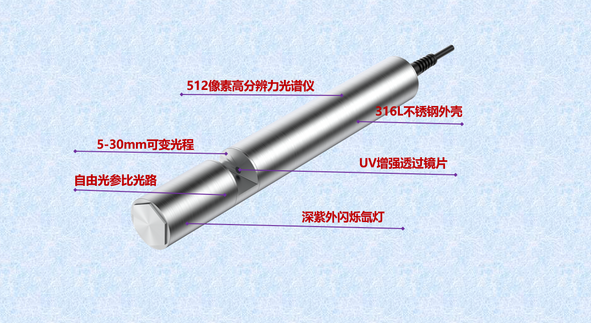 全光譜水質傳感器：雨水排口雨污混流的“火眼金睛”