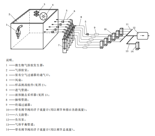全自動(dòng)空氣過濾器氣溶膠細(xì)菌截留測(cè)試儀