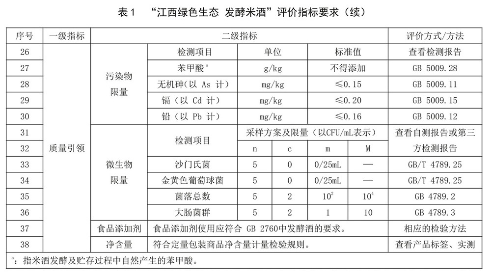 江西綠色生態(tài) 發(fā)酵米酒 - 總酸、酒精度的檢測