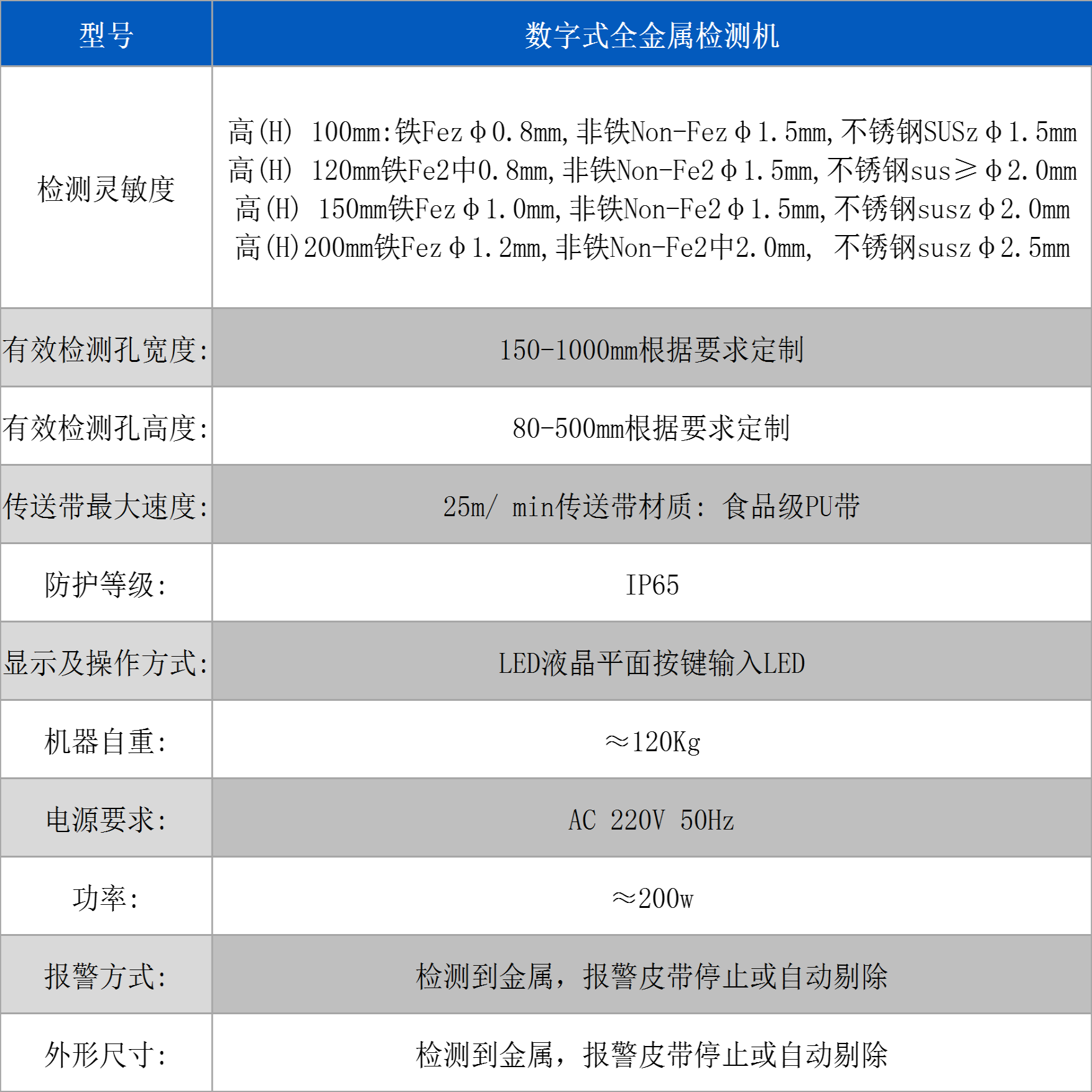 食品金探机（输送式金属探测机）的应用场景