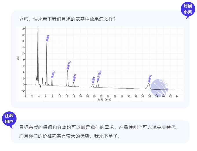 image.png 關(guān)稅大戰(zhàn)后,月旭色譜柱成功替代了哪些進口品牌?