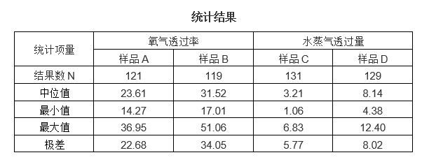 數(shù)據(jù)無(wú)國(guó)界！Labthink第12屆全球?qū)嶒?yàn)室間數(shù)據(jù)比對(duì)公益活動(dòng)圓滿落幕