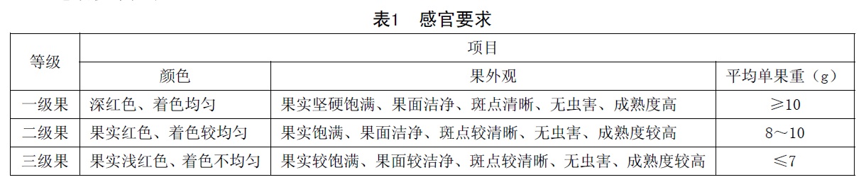 表1.jpg 表1.jpg