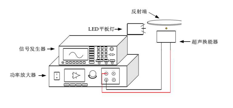 超聲駐波懸浮實(shí)驗(yàn)框圖