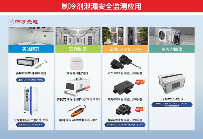 四方光電參加《中國(guó)制冷空調(diào)產(chǎn)業(yè)發(fā)展》發(fā)布會(huì)，共話制冷空調(diào)新發(fā)展