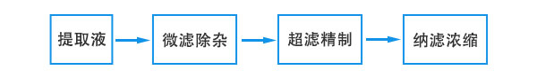 過程.jpg