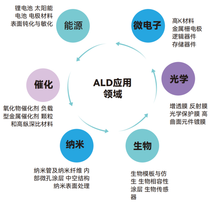 課題組的寵兒--科研專用臺式原子層沉積系統(tǒng)（臺式ALD)