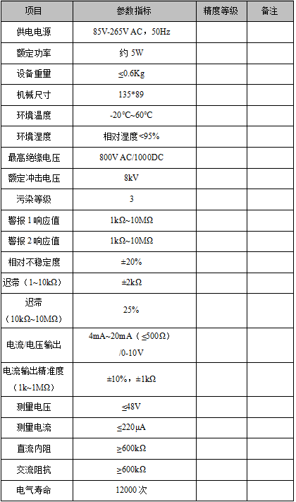 泛克斯特 MOEORW-5090H 絕緣監(jiān)控儀技術(shù)參數(shù)