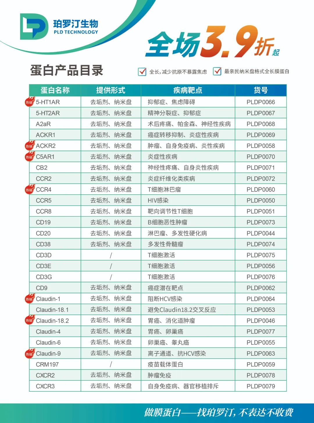 免费试用 | 全长跨膜STING1蛋白--破译免疫，解锁抗癌与自免疾病治疗新密码