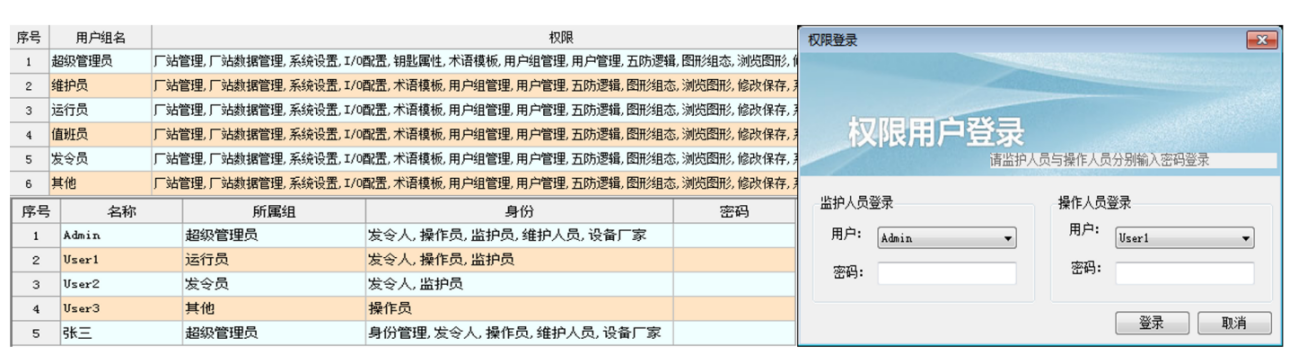 新型电力系统下变电站综合自动化系统运行维护数字化转型路径