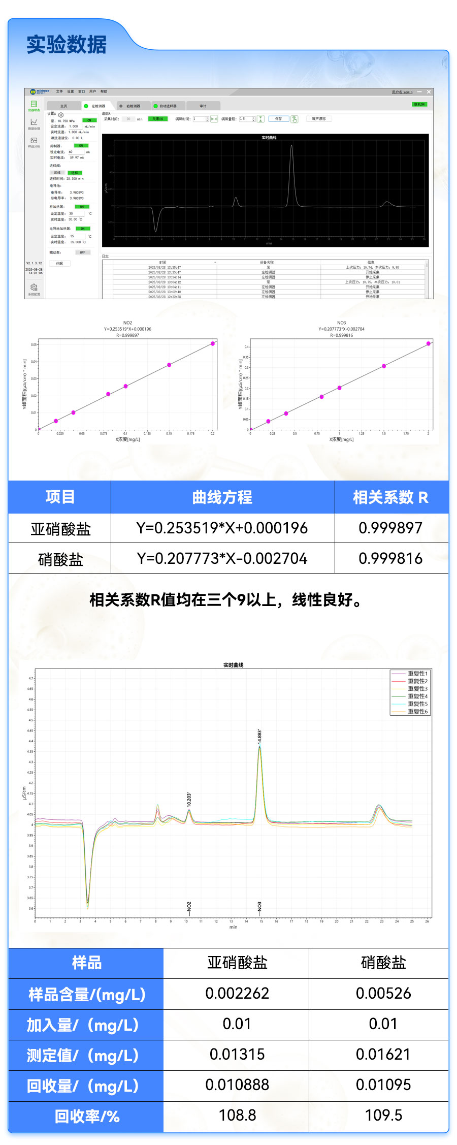 婴幼儿奶粉的健康隐患：亚硝酸盐残留如何精准锁定？