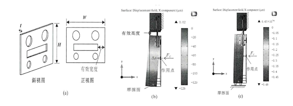 柔性鉸鏈結構設計