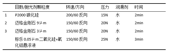 金相制样-铜及铜合金的金相制样方法