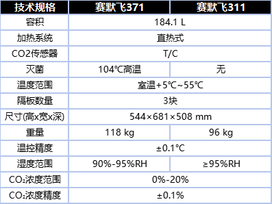 赛默飞371培养比较.png