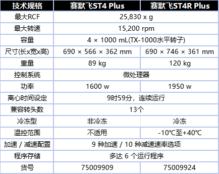 賽默飛ST4離心機(jī)參數(shù).png