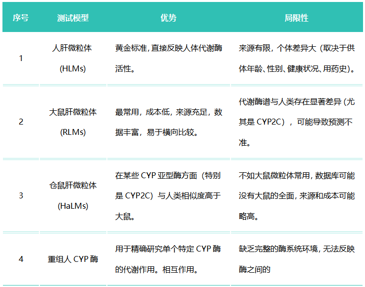 微粒體定制系列（七）——倉鼠肝微粒體Hamster Liver Microsomes
