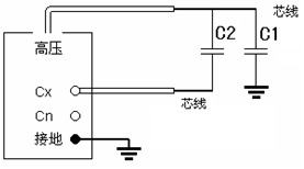 電力行業使用設備“抗干擾介損儀