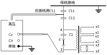 電力行業使用設備“抗干擾介損儀