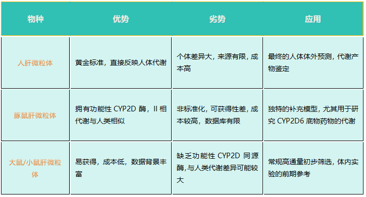 豚鼠肝微粒體 6.png