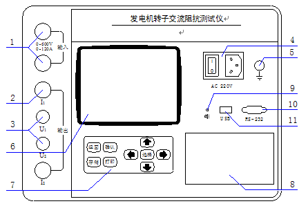 电力市场需求“发电机转子测速仪