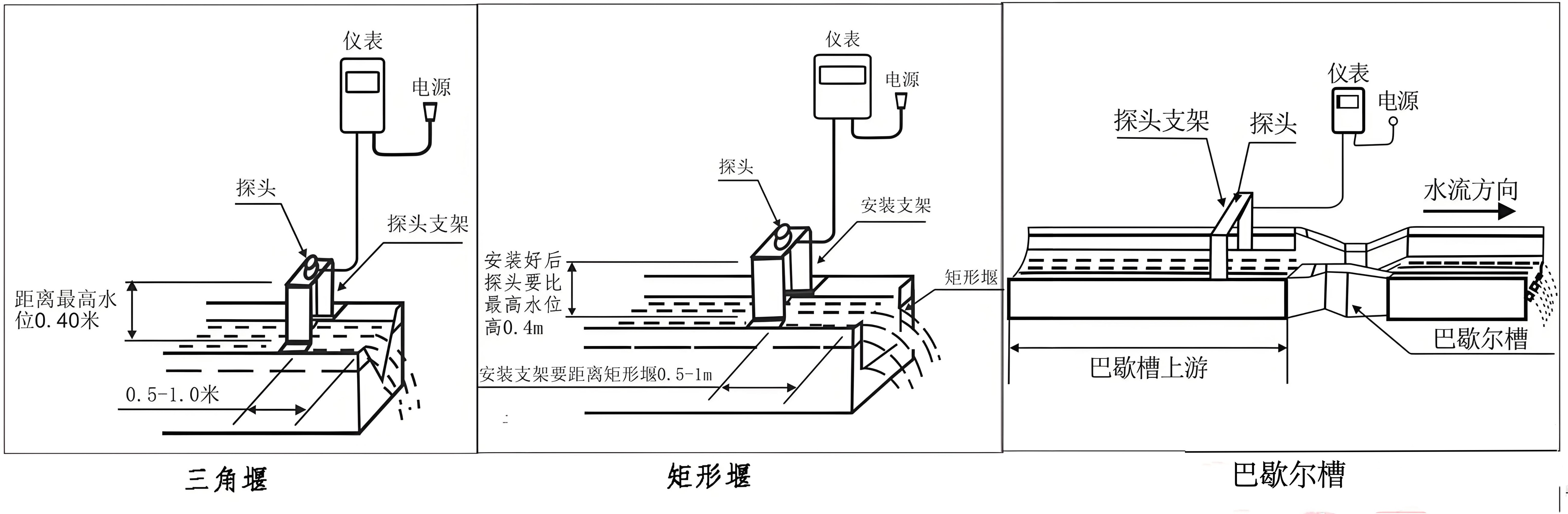 HY.CL-10超声波明渠流量计  一、用途