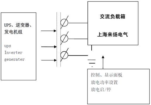 電力試驗(yàn)行業(yè)標(biāo)準(zhǔn)“單相交流負(fù)載箱