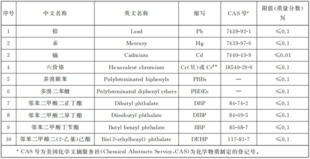 賽默飛RoHS全面解決方案助您輕松應(yīng)對(duì)GB 26572-2025新國標(biāo)