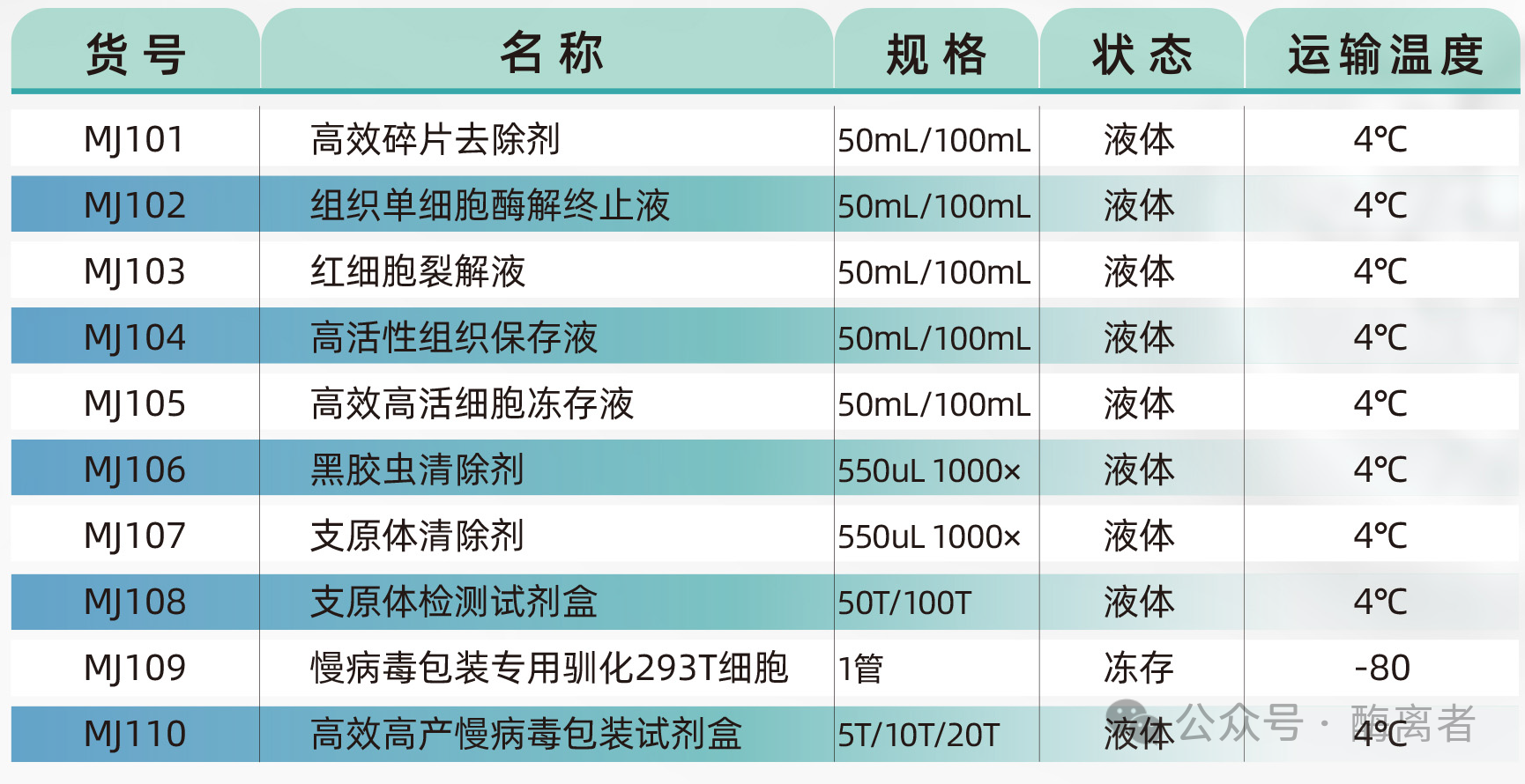 09f441151471601d0b29ad47a9df0ca6.png 解離酶