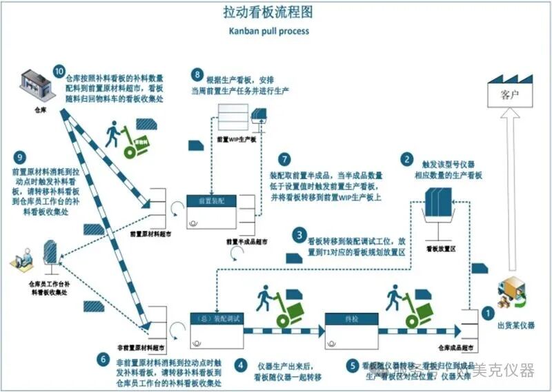 重磅喜讯！OMEC 团队成功通过SBS金牌 Go/No Go 审核，向巅峰再进一步！