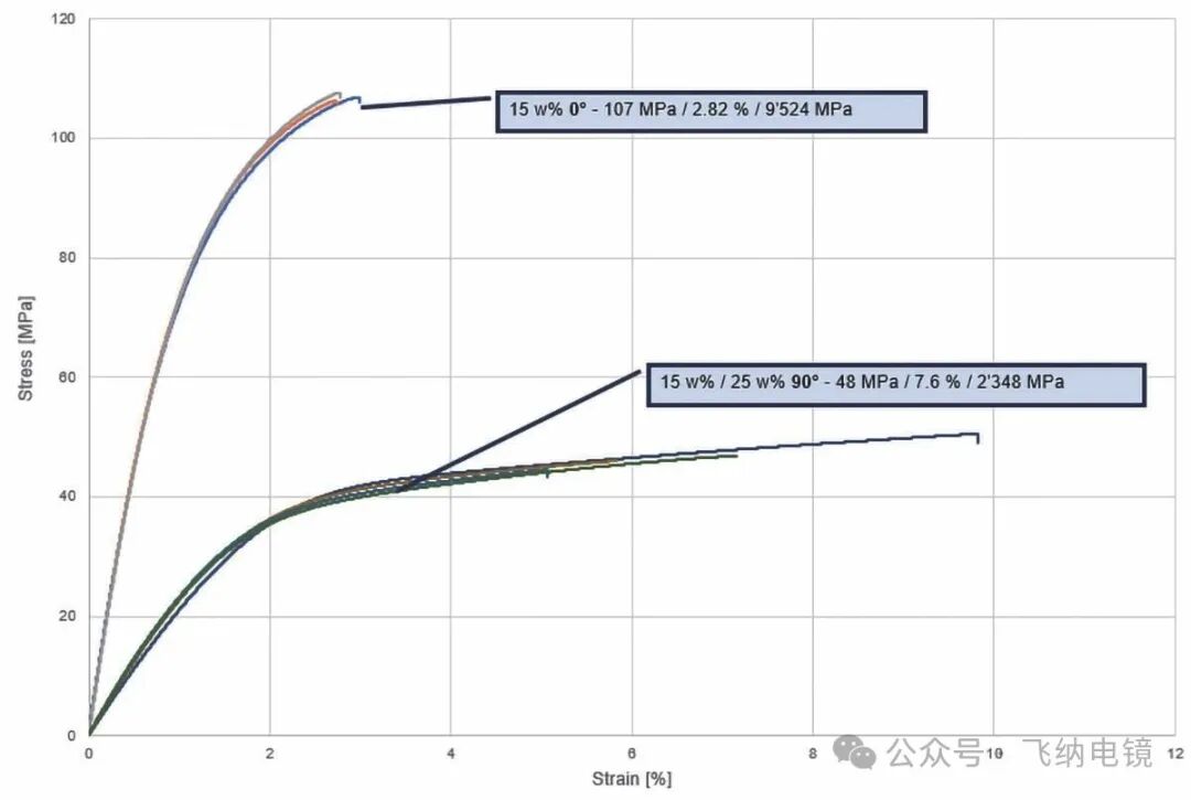 短纖維增強復合材料的應力–應變曲線