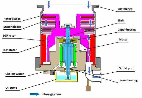 TG553日本大阪真空OSAKA油潤滑型渦輪分子泵北崎熱賣