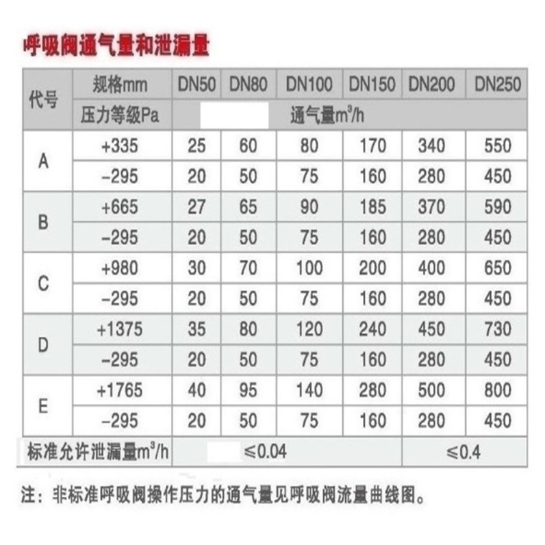 阻火呼吸閥排氣量.jpg 阻火呼吸閥排氣量.jpg