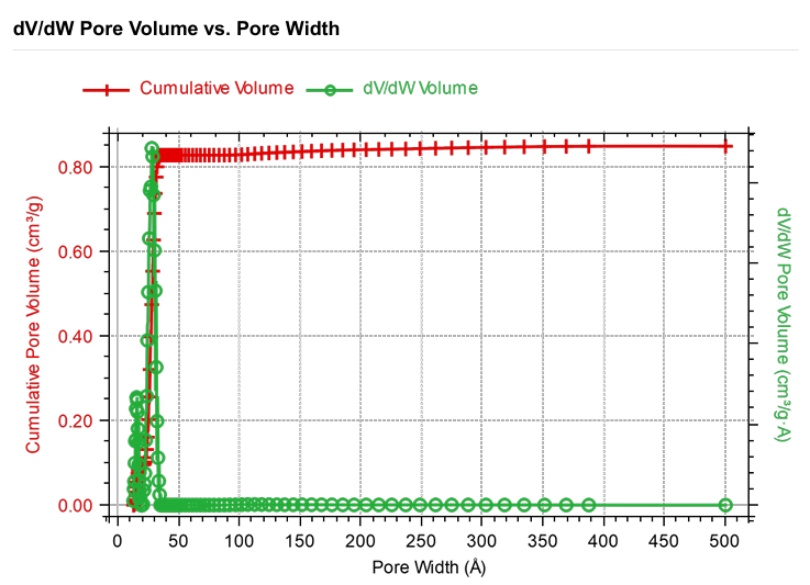 SiCOPE40微孔分析儀：賦能COFs材料多級孔精準表征應用