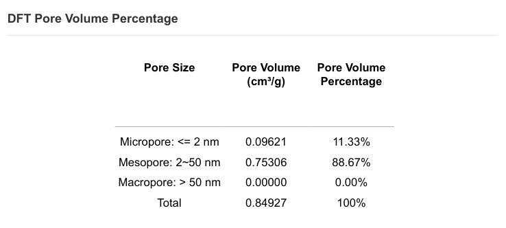 SiCOPE40微孔分析儀：賦能COFs材料多級孔精準表征應用