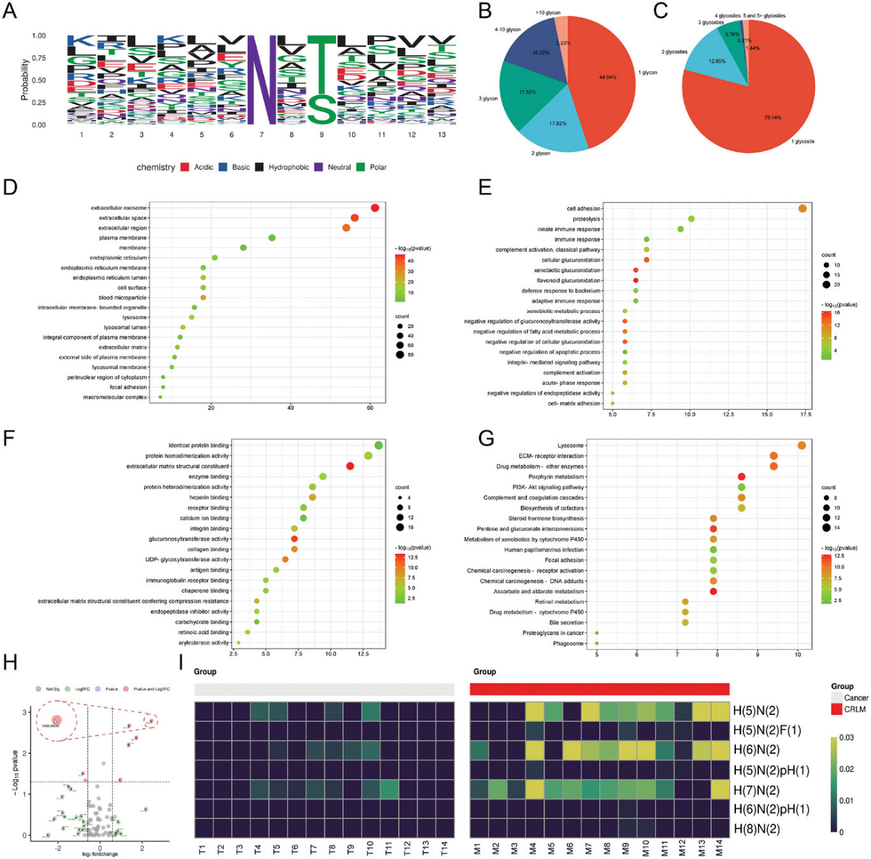 6389992192758158558917662
