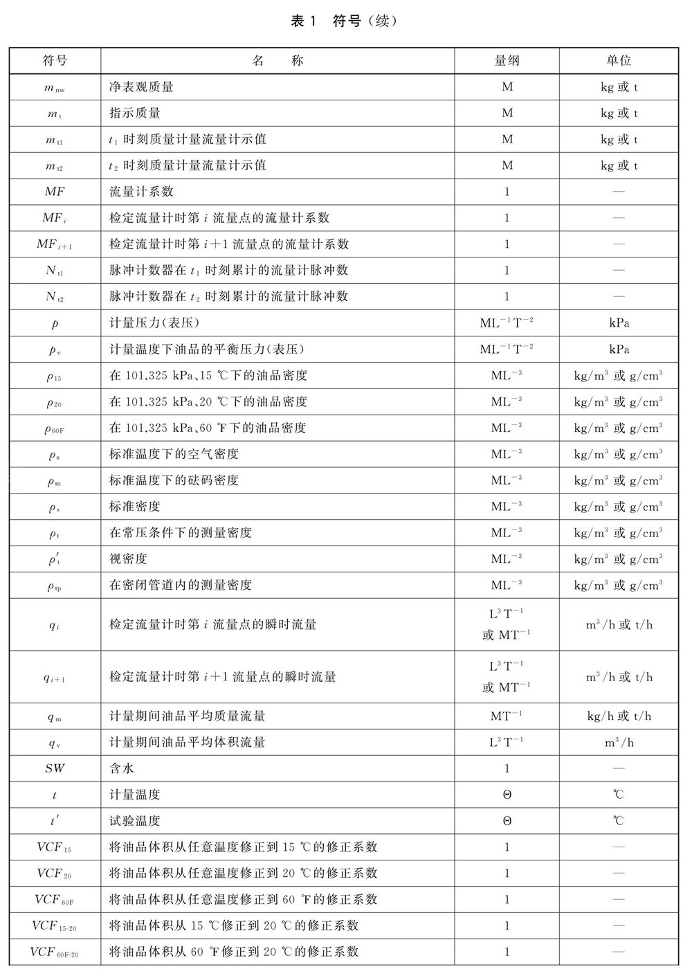 續(xù)表1.jpg 續(xù)表1.jpg