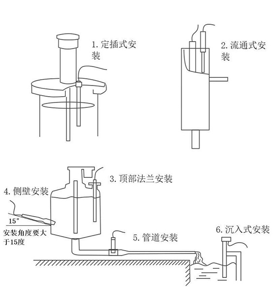 在线浊度传感器:快速反馈水体浊度信息,保障工业水循环与饮用水安全