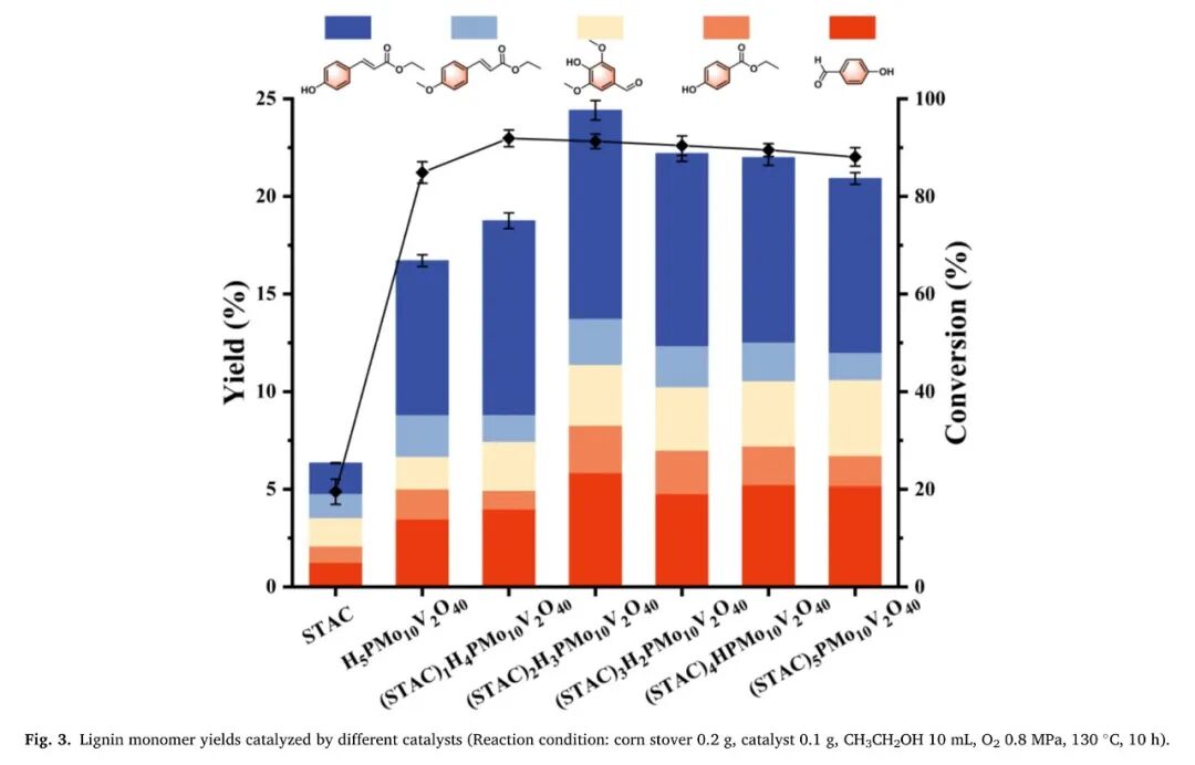 东北师大王宪泽携岩征反应釜，在IJBM期刊发表废弃生物质资源化方向论文