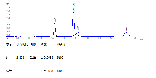 重复性-1.png 山东瑞能仪器-药品包装PET瓶中乙醛残留量的检测分析实验方案