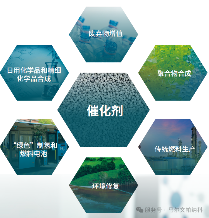 【解决方案】马尔文帕纳科分析技术用于催化剂研究和制造