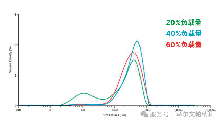 【解决方案】马尔文帕纳科分析技术用于催化剂研究和制造